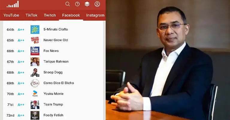 ফেসবুকের শীর্ষ ১০০ কনটেন্ট ক্রিয়েটরের তালিকায় তারেক রহমান